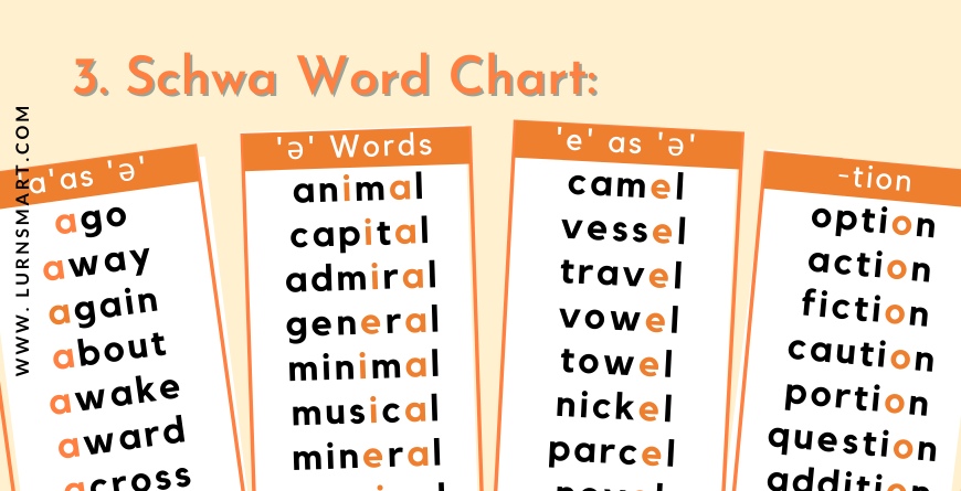 What Is A List Of Schwa Words